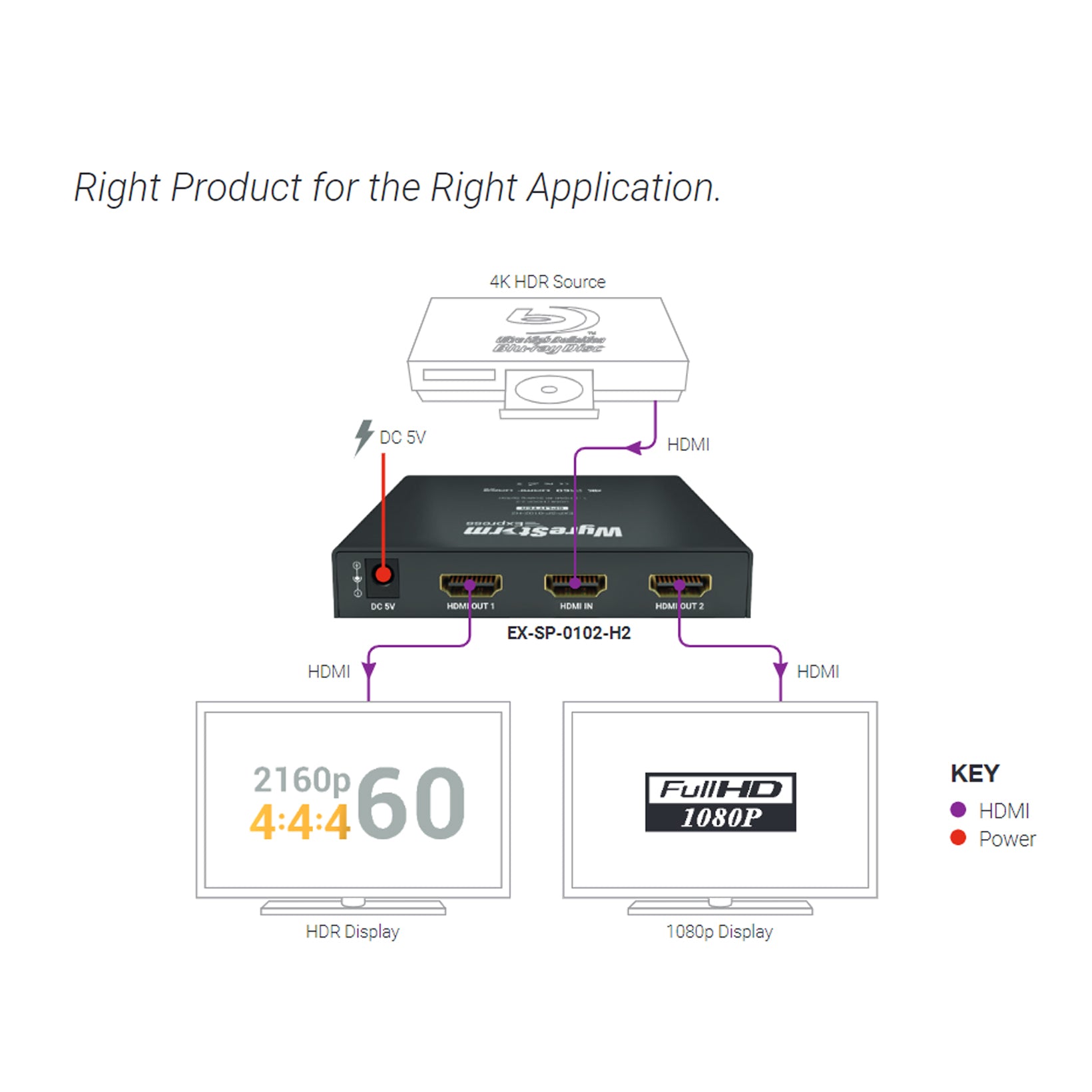WyreStorm EXP-SP-0102-H2, 1:2 HDMI Splitter 4K@60Hz 4:4:4 (4K; 7m/23ft / 1080p; 15m/49.2ft) HDR, EDID and HDCP 2.2.