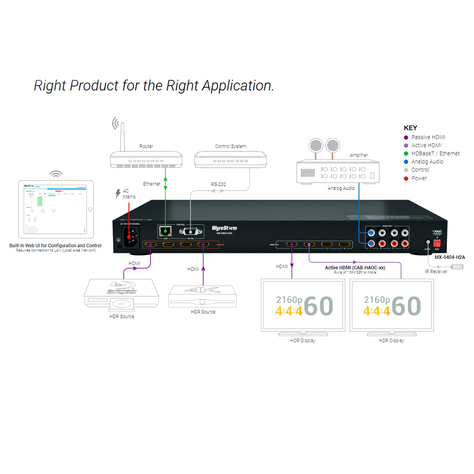 Wyrestorm MX-0404-H2 4K HDR 4:4:4 60Hz HDMI 4x4 Matrix Switcher, CEC power triggering and A/V mute function