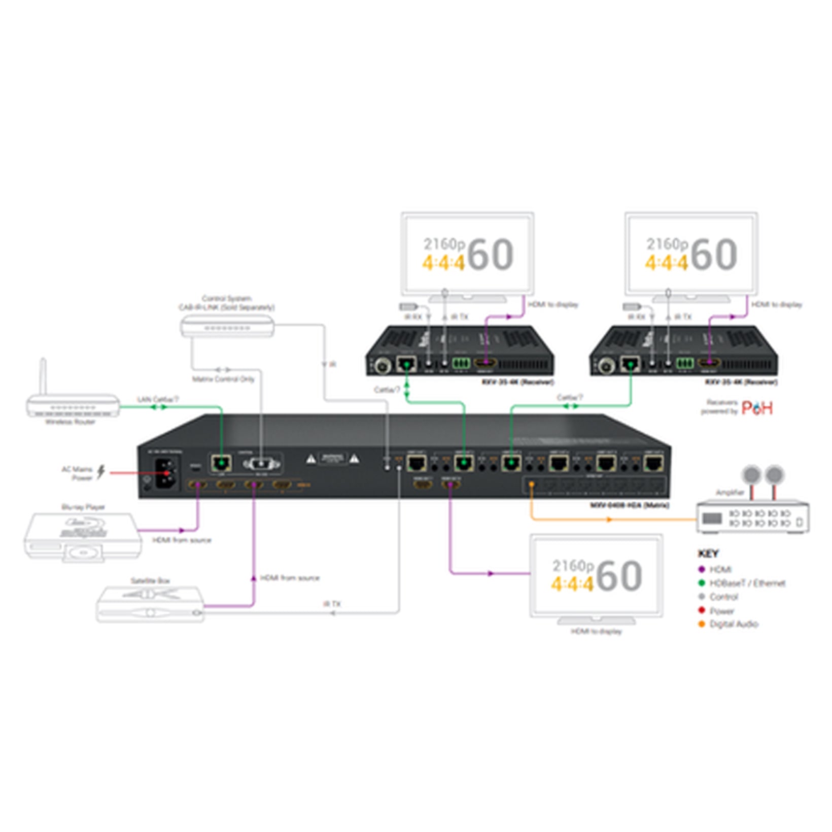 Wyrestorm MXV-0408-H2A, 4K HDR 4:4:4 60Hz HDBaseT™ 4x8 (2xHDMI) Matrix Switch with Zone Audio De-Embed (4K: 35m/114ft, 1080p: 70m/230ft)