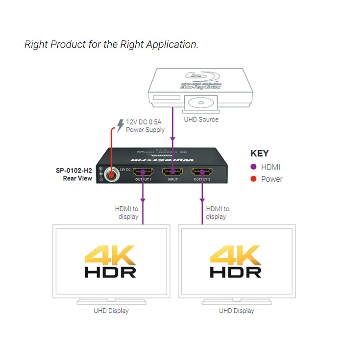 WyreStrom SP-0101-H2, 1:2 HDMI Splitter 4K@60Hz 4:4:4(4K, 15m/49.2ft /  1080p. 15m/49.2ft) HDR, EDID and HDCP2.2.