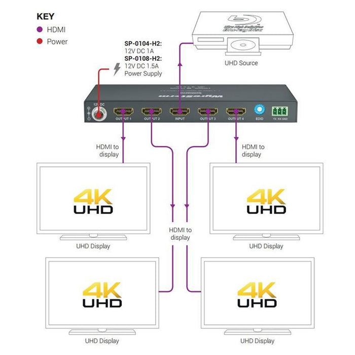 Wyrestorm SP-0104-H2 1:4 HDMI Splitter 4K@60Hz 4:4:4 (4K; 15m/49.2ft / 1080p; 15m/49.2ft) HDCP2.2 and EDID.