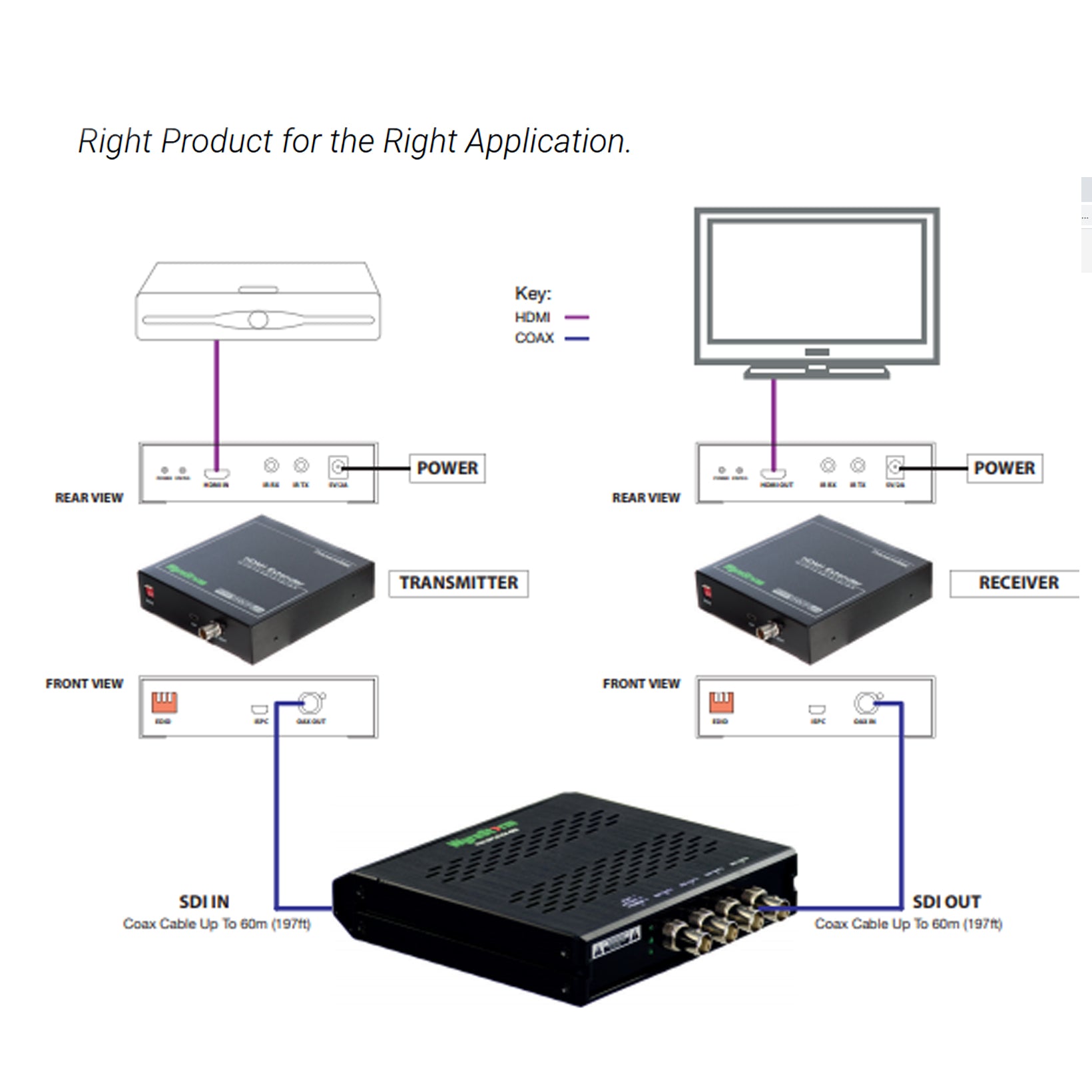 WyreStorm SP-SD-I0104 1:4 SDI Splitter,EDID DIP.