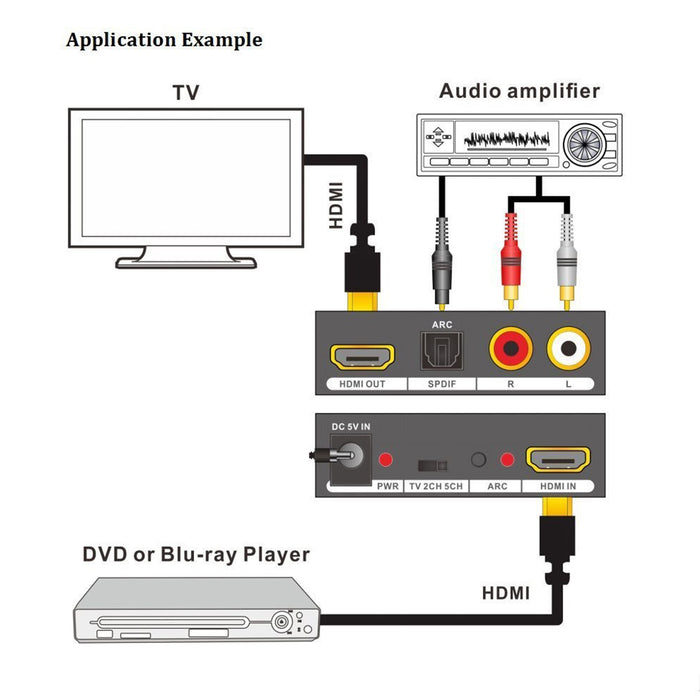 Acegear HDAD 4K HDMI Audio Extractor with HDMI Passthrough
