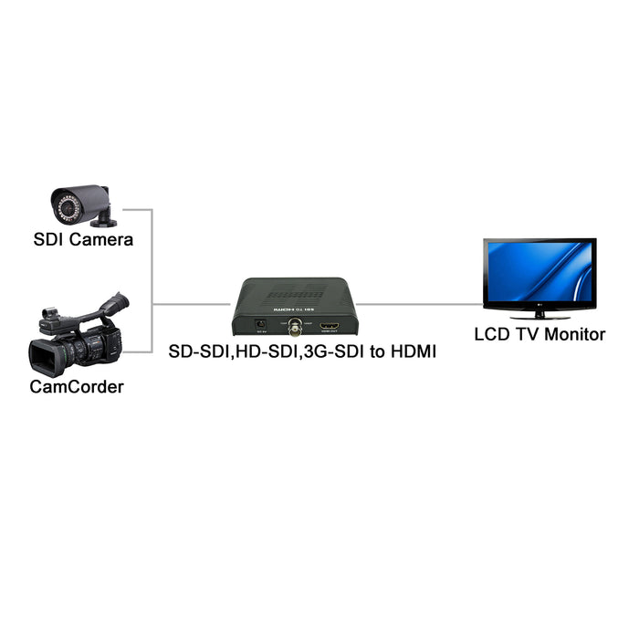 Acegear V368 SDI to HDMI Converter