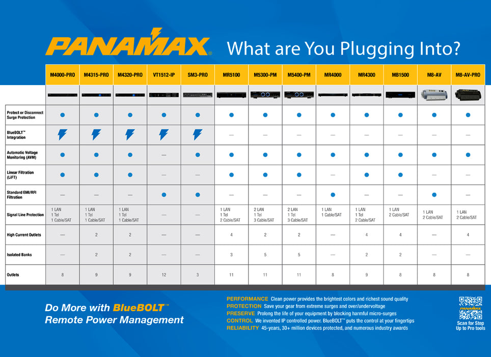 Panamax 4320-PRO, 20A BlueBOLT Power Conditioner, 8 Individually Controlled Outlets, 8 Ft Cord